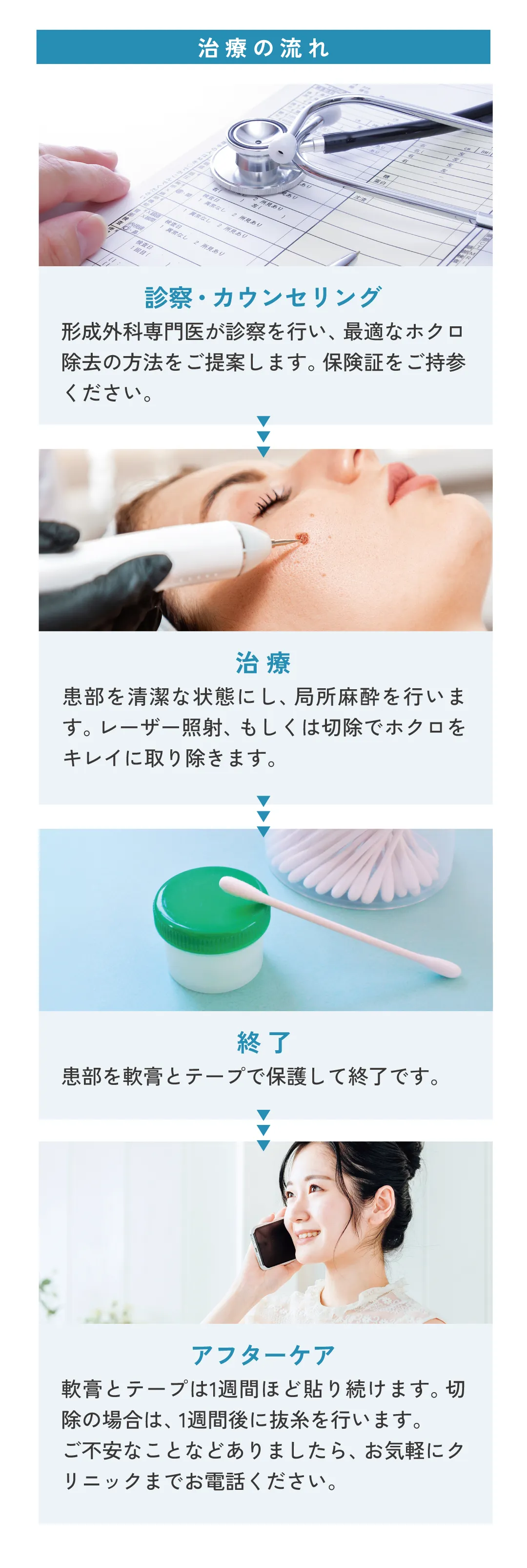 治療の流れ